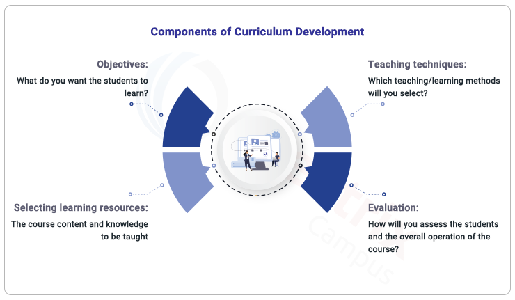 What is Curriculum Development? Understanding the Fundamentals ...