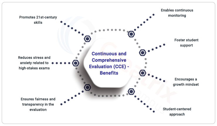 The Importance of Continuous and Comprehensive Evaluation in Higher ...