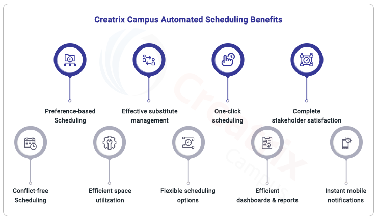 benefits of scheduling software for higher education