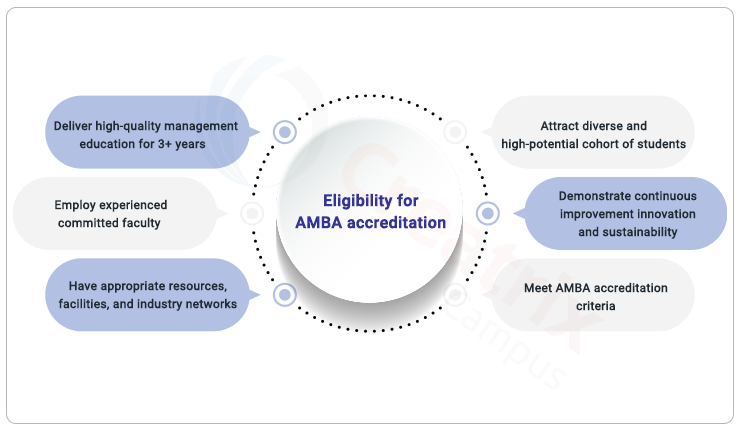 eligibility of AMBA Accreditation