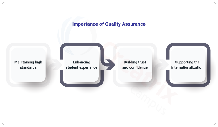 importance of QAA