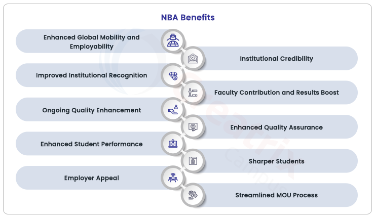 NBA benefits