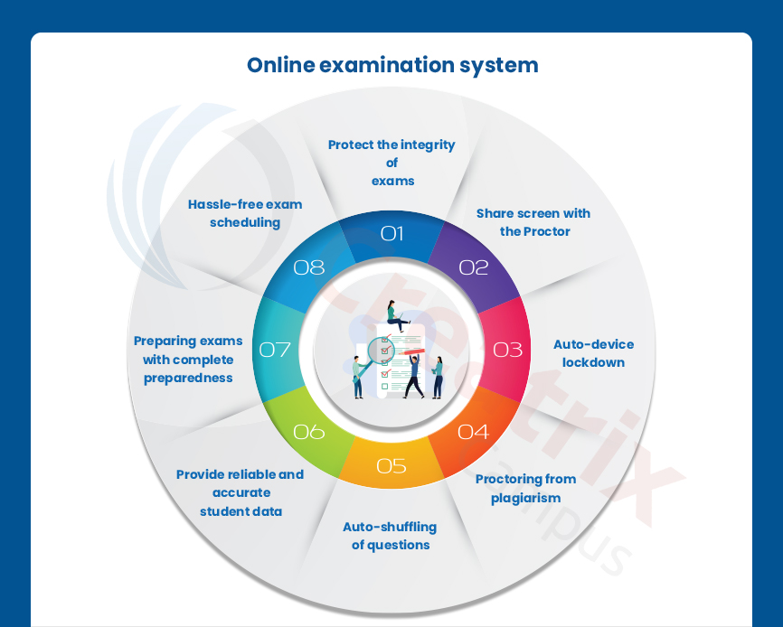 online Assessments system