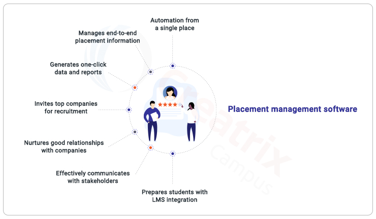 placement management software