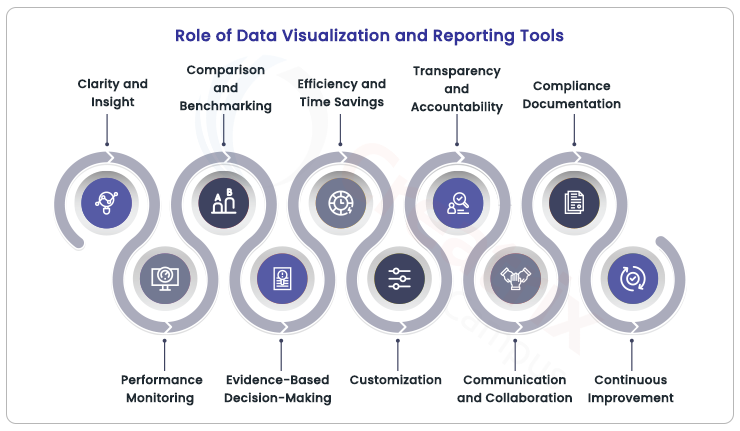 role of data visualization and reporting tools