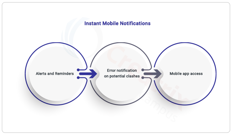 mobile notifications