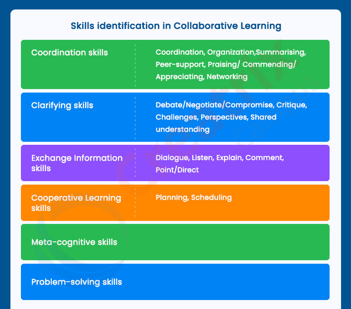 Why higher ed needs to focus on collaborative learning Creatrix