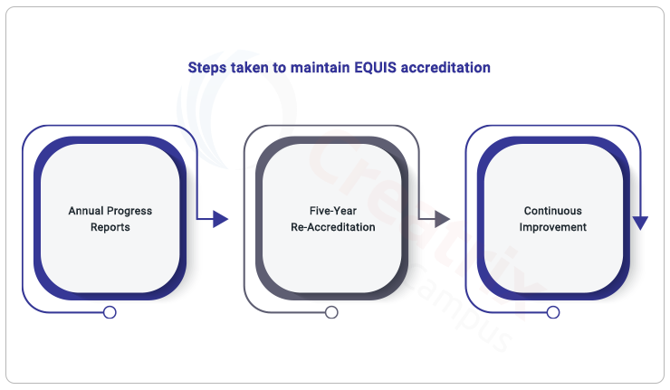 EQUIS maintenance 