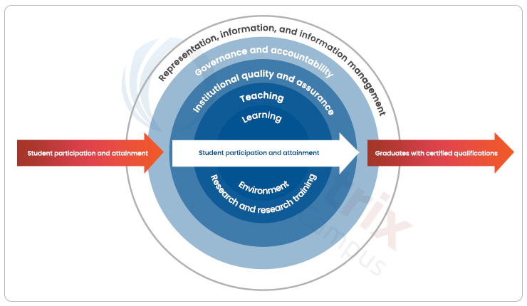 Teqsa HES Framework