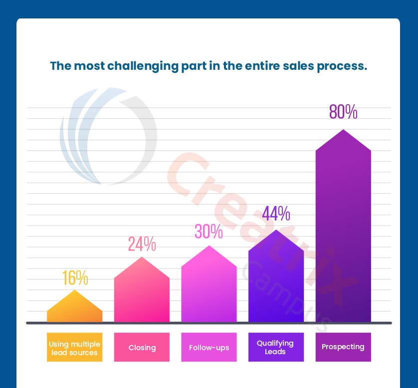 Typical_steps_in_Sales_Process