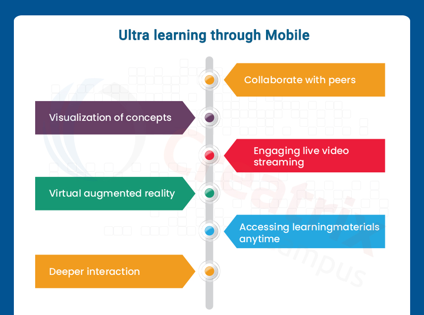 Ultimate learning takes place