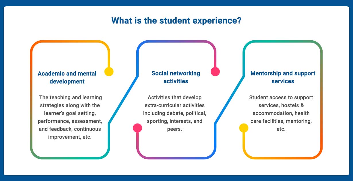 why-student-experience-is-a-key-to-student-success-creatrix-campus