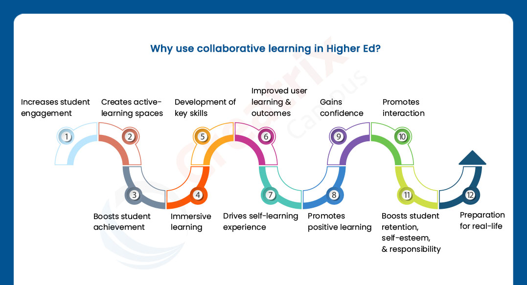 Piaget collaborative learning hotsell