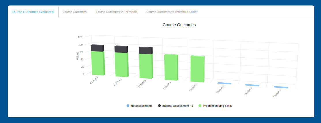 Course outcomes