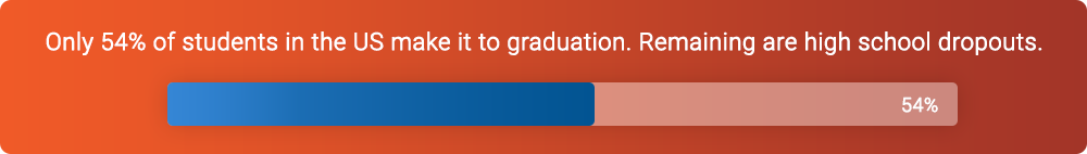 desistentes do ensino superior