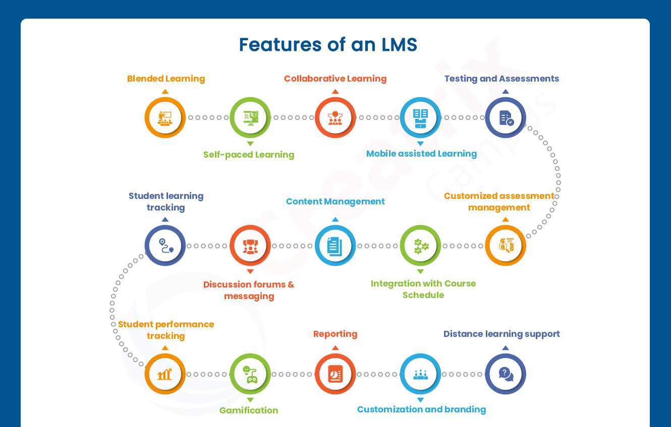 Features_of_LMS