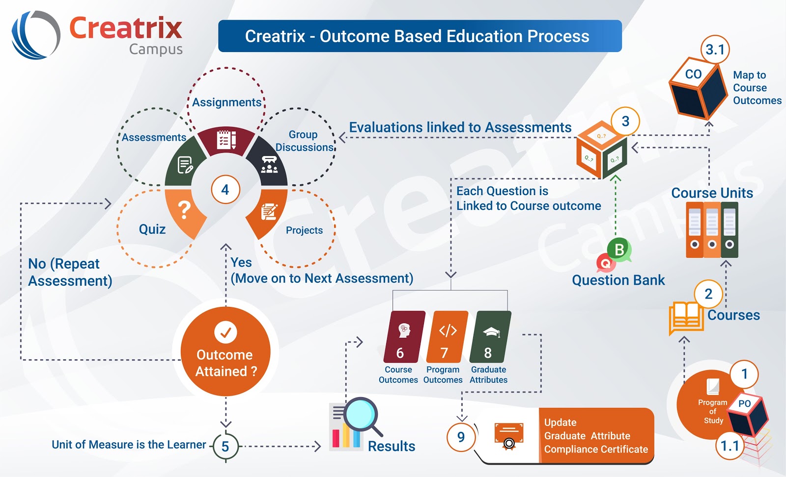 20-step-guide-for-implementing-outcome-based-education-creatrix-campus